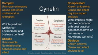 Cyneﬁn
What impacts might
our pre-occupation
with best practice
approaches have on
our teams of
knowledge workers?
Which quadrant
typiﬁes our
environment and
business context?
Complex
Unknown unknowns
Cause and effect
understood in
retrospect
Complicated
Known unknowns
Cause and effect
requires expert
analysis
Obvious
Known knowns
Cause and effect
obvious to all
Chaotic
Unknowable
No relationship
between cause and
effect Cyneﬁn, credit: Dave Snowdon, Cognitive Edge
 