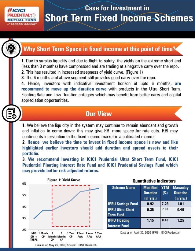 Short Term Fixed Schemes