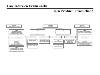 Consulting Case Frameworks Explained.pdf