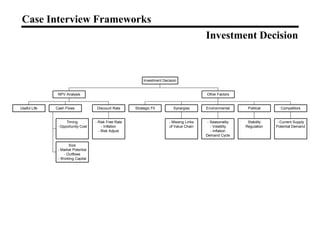 Consulting Case Frameworks Explained.pdf