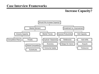 Consulting Case Frameworks Explained.pdf