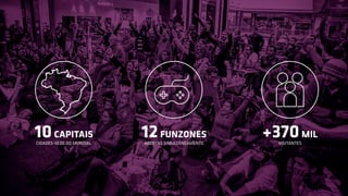 +370 MIL 
VISITANTES 
12 FUNZONES 
ABERTAS SIMULTÂNEAMENTE 
10 CAPITAIS 
CIDADES-SEDE DO MUNDIAL 
 