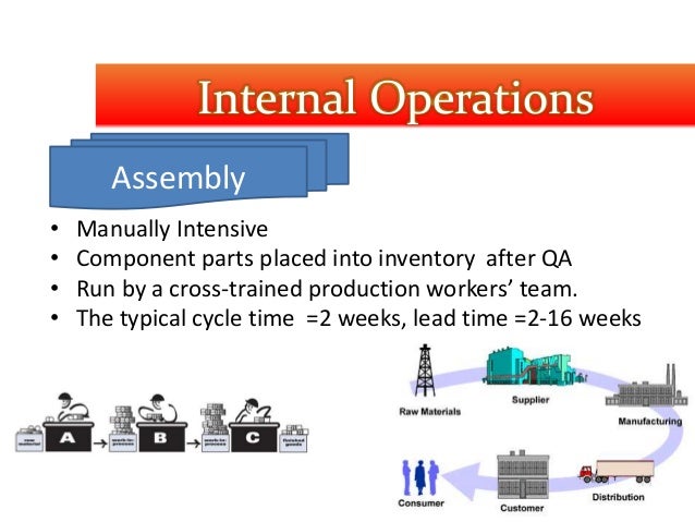 Meditech supply chain management image