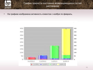График прироста постоянно возвращающихся гостей
ресторанов
• На графике изображена активность клиентов с ноября по февраль.
14
 