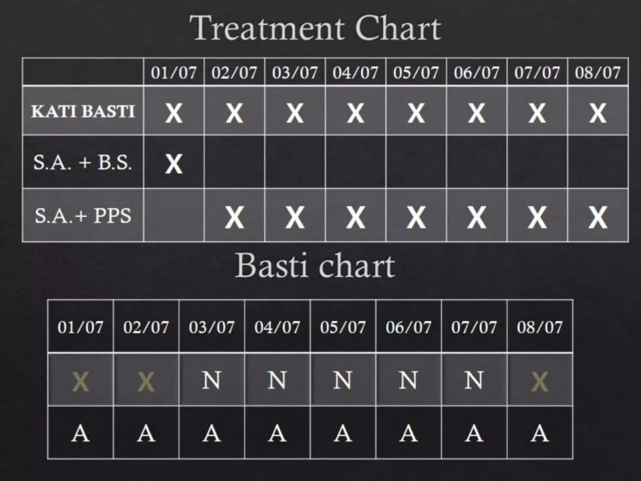 01/0
7
02/0
7
03/0
7
04/0
7
05/0
7
06/0
7
07/0
7
08/0
7
KATI BASTI x x x x x x x x
S.A. + B.S. x
S.A.+ PPS x x x x x x x
01/07 02/07 03/07 04/07 05/07 06/07 07/07 08/07
x x N N N N N x
A A A A A A A A