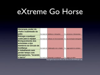 eXtreme Go Horse
http://gohorseprocess.ﬁles.wordpress.com/2010/06/xghm.jpg
 