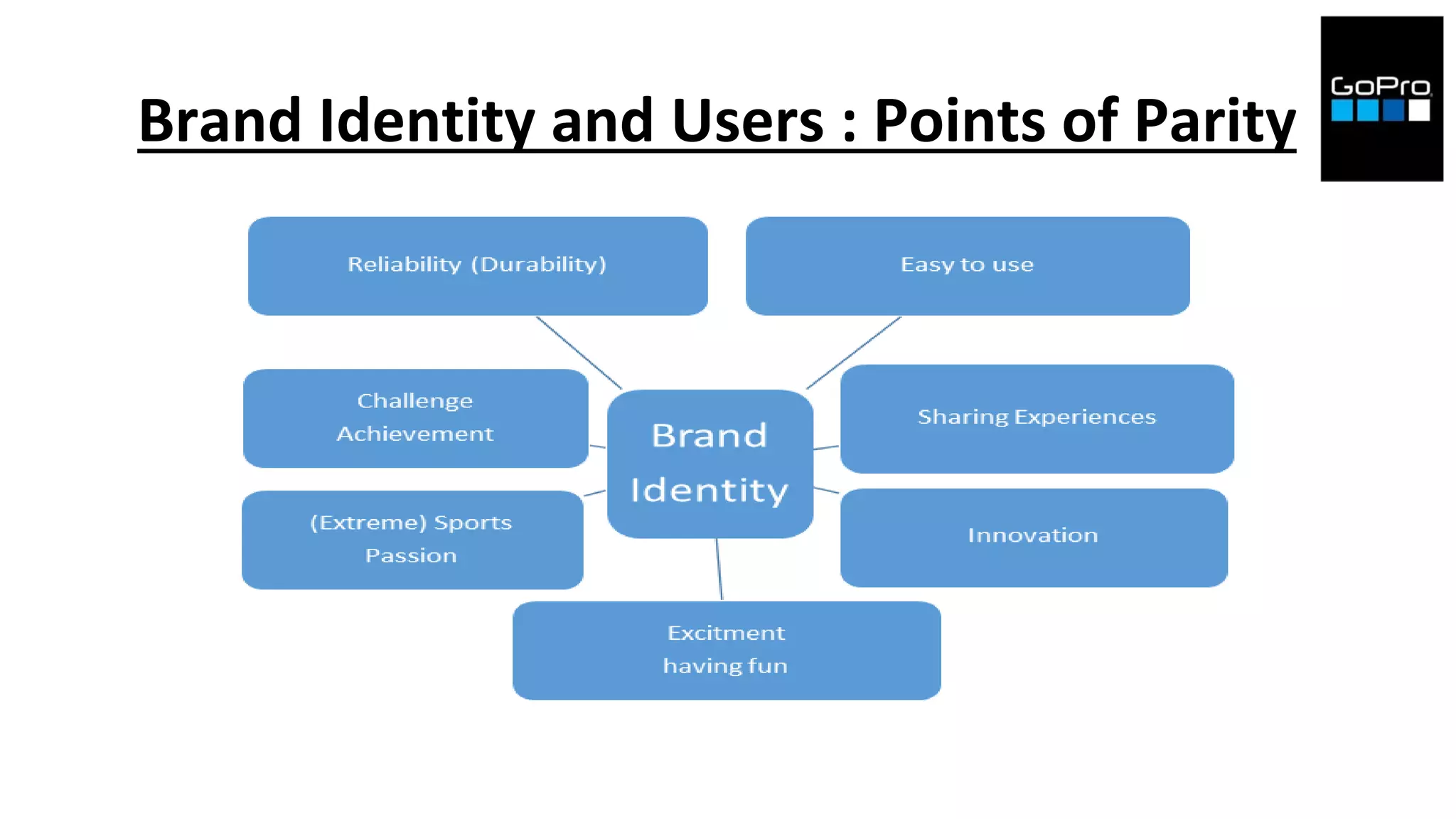 Brand Identity and Users : Points of Parity
 
