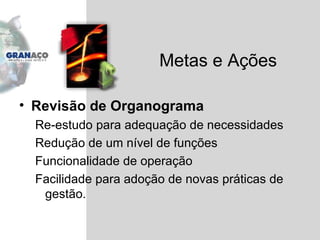Revisão de Organograma Re-estudo para adequação de necessidades Redução de um nível de funções Funcionalidade de operação Facilidade para adoção de novas práticas de gestão. Metas e Ações 