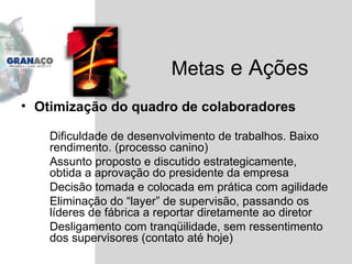 Otimização do quadro de colaboradores Dificuldade de desenvolvimento de trabalhos. Baixo rendimento. (processo canino) Assunto proposto e discutido estrategicamente, obtida a aprovação do presidente da empresa Decisão tomada e colocada em prática com agilidade Eliminação do “layer” de supervisão, passando os líderes de fábrica a reportar diretamente ao diretor Desligamento com tranqüilidade, sem ressentimento dos supervisores (contato até hoje) Metas  e Ações 