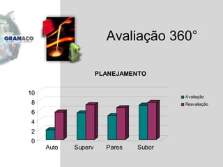 Avaliação 360 ° 