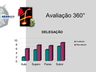 Avaliação 360 ° 