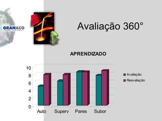 Avaliação 360 ° 