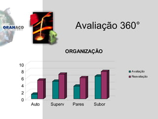 Avaliação 360 ° 