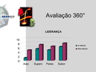 Avaliação 360 ° 