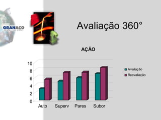 Avaliação 360 ° 