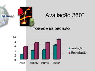 Avaliação 360 ° 