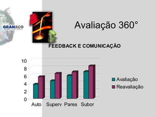 Avaliação 360 ° 