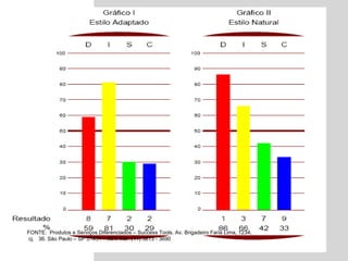 PERFIL COMPORTAMENTAL  - TEORIA DISC FONTE:  Produtos e Serviços Diferenciados – Success Tools. Av. Brigadeiro Faria Lima, 1234, cj.  36. São Paulo – SP 01451 – 001/ Tel:  (11) 3813 - 3690  