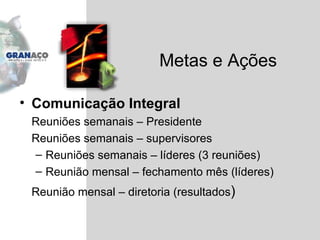 Comunicação Integral Reuniões semanais – Presidente Reuniões semanais – supervisores Reuniões semanais – líderes (3 reuniões) Reunião mensal – fechamento mês (líderes) Reunião mensal – diretoria (resultados ) Metas e Ações 