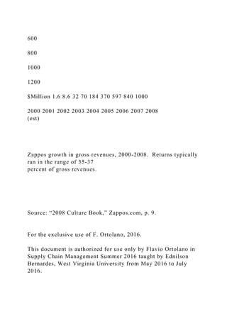 600
800
1000
1200
$Million 1.6 8.6 32 70 184 370 597 840 1000
2000 2001 2002 2003 2004 2005 2006 2007 2008
(est)
Zappos growth in gross revenues, 2000-2008. Returns typically
ran in the range of 35-37
percent of gross revenues.
Source: “2008 Culture Book,” Zappos.com, p. 9.
For the exclusive use of F. Ortolano, 2016.
This document is authorized for use only by Flavio Ortolano in
Supply Chain Management Summer 2016 taught by Ednilson
Bernardes, West Virginia University from May 2016 to July
2016.
 