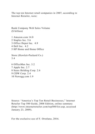 The top ten Internet retail companies in 2007, according to
Internet Retailer, were:
Rank Company Web Sales Volume
($ billion)
1 Amazon.com 14.8
2 Staples Inc. 5.6
3 Office Depot Inc. 4.9
4 Dell Inc. 4.2
5 HP Home and Home Office
Store (Hewlett-Packard Co.)
3.4
6 OfficeMax Inc. 3.2
7 Apple Inc. 2.7
8 Sears Holding Corp. 2.6
9 CDW Corp. 2.4
10 Newegg.com 1.9
Source: “America’s Top Ten Retail Businesses,” Internet
Retailer Top 500 Guide, 2008 Edition, online summary
(http://www.internetretailer.com/top500/list.asp, accessed
January 23, 2009).
For the exclusive use of F. Ortolano, 2016.
 