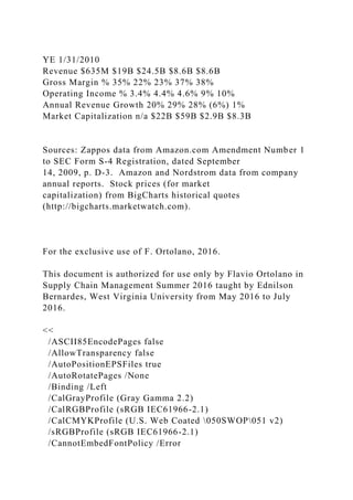YE 1/31/2010
Revenue $635M $19B $24.5B $8.6B $8.6B
Gross Margin % 35% 22% 23% 37% 38%
Operating Income % 3.4% 4.4% 4.6% 9% 10%
Annual Revenue Growth 20% 29% 28% (6%) 1%
Market Capitalization n/a $22B $59B $2.9B $8.3B
Sources: Zappos data from Amazon.com Amendment Number 1
to SEC Form S-4 Registration, dated September
14, 2009, p. D-3. Amazon and Nordstrom data from company
annual reports. Stock prices (for market
capitalization) from BigCharts historical quotes
(http://bigcharts.marketwatch.com).
For the exclusive use of F. Ortolano, 2016.
This document is authorized for use only by Flavio Ortolano in
Supply Chain Management Summer 2016 taught by Ednilson
Bernardes, West Virginia University from May 2016 to July
2016.
<<
/ASCII85EncodePages false
/AllowTransparency false
/AutoPositionEPSFiles true
/AutoRotatePages /None
/Binding /Left
/CalGrayProfile (Gray Gamma 2.2)
/CalRGBProfile (sRGB IEC61966-2.1)
/CalCMYKProfile (U.S. Web Coated 050SWOP051 v2)
/sRGBProfile (sRGB IEC61966-2.1)
/CannotEmbedFontPolicy /Error
 