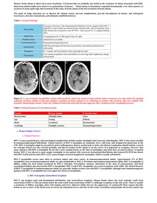 Massive brain edema is observed in most of patients. Corticosteroids are probably not useful in the treatment of edema associated with HSE.
Data from animal studies have shown even potentiation of disease. 48 Brain edema in all patients responded dramatically, even when massive, to
acyclovir It seems quite logic that treatment of the cause of brain edema is the best treatment of brain edema.

The goals of using antivirals are to shorten the clinical course, prevent complications, prevent development of latency and subsequent
recurrences, decrease transmission, and eliminate established latency.

Table 1. Acyclovir therapy

                                    Acyclovir (Zovirax)- Has demonstrated inhibitory activity against both HSV-1
                                    and HSV-2 and is taken up selectively by infected cells; rate of mortality from
              Drug Name
                                    HSE before use of acyclovir was 60-70%—since acyclovir, it is approximately
                                    30%.
              Adult Dose            10 mg/kg/dose IV or 500 mg/m2/dose IV q8h
          Pediatric Dose            Administer as in adults
         Contraindications          Documented hypersensitivity
                                    Half-life prolonged and toxicity increased by concomitant probenecid or
              Interactions
                                    zidovudine
              Pregnancy             B - Usually safe but benefits must outweigh the risks.
                                    Use caution in patients with renal failure or receiving other nephrotoxic drugs
              Precautions
                                    concurrently




Figure 8. A case of herpes encephalitis treated with acyclovir, notice the massive brain oedema before treatment (A), also notice the gradual
reduction of brain oedema in (B) and complete resolution of brain oedema in (C) following treatment with acyclovir, this was coupled with
dramatic clinical improvement. Notice the residual frontal infarction that became apparent after resolution of the encephalitic process.

Table 2. Clinical Features of Virus Reactivation

Feature                                   Herpes simplex                            Varicella zoster
Reactivation                              Multiple times                            Once
age                                       Young                                     Elderly
Rash                                      Localized                                 Dermatomal
Aetiology                                 Sunlight, trauma                          Immunosuppression

      Herpes Simplex Virus 2

             Clinical Features

HSV-2 causes genital herpes, and neurological complications include aseptic meningitis and recurrent radiculopathy. HSV-2 also causes myelitis
in immunocompromised individuals. Typical features of HSV-2 meningitis are headache, fever, stiff neck, and lymphocytic pleocytosis in the
CSF. HSV-2 meningitis might be preceded by pelvic inflammatory disease, genital pain or both, and clinical examination should include a search
for vesicular lesions over the external genitalia, and also for lesions in the vagina or on the cervix. It is important to recognize, however, that
many patients with HSV-2 meningitis do not have active genital lesions at the time of meningitis, and often have no known history of genital
herpes. HSV-2 was shown to cause aseptic meningitis in one patient with recurrent dermatomal distribution skin lesions.[25] PCR has shown
that HSV-2,[26] and less often HSV-1,[27] causes benign recurrent lymphocytic meningitis, which is usually self-limited.

HSV-2 encephalitis occurs most often in newborn babies and, more rarely, in immunocompromised adults. Approximately 5% of HSV
encephalitis cases in immunocompetent adults are also attributable to HSV-2. In infants and immunocompromised adults, HSV-2 encephalitis is
diffuse, unlike the focal lesions produced by HSV-1 infection. Nevertheless, seizures, alterations in the state of consciousness, and focal
neurological deficits also characterize HSV-2 encephalitis. HSV-2 and CMV encephalitis can coexist in patients with AIDS. The clinical features
of HSV-2 encephalitis in immunocompetent adults are generally similar to those seen with HSV-1 encephalitis, although some immunocompetent
patients with HSV-2 encephalitis have less-aggressive forms of encephalitis.

                     HSV Neuropathy (Zosteriform Eruption)

HSV-2 can produce pain and dermatomal distribution rash (zosteriform eruption). Herpes lesions above the neck typically result from
reactivation of HSV-1, whereas lesions below the waist result from reactivation of HSV-2, although exceptions to this rule occur. There is usually
a prodrome of diffuse neuralgia, often with malaise and fever, followed within days by the appearance of vesicles.[29] Most reports describe
lesions in one or more of the facial areas served by the trigeminal nerve, and also on the trunk, extremities and genitalia. Recurrent sciatica has
 
