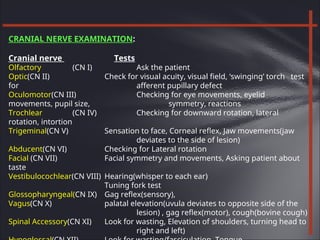Intortion case history for bachelor of dental students | PPT