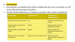● Occupation:
1. Knowing the occupation gives better insight into the socio-economic as well
as the educational status of patient.
2. Specific dental ailments are common in people with certain occupations.
Occupation
Specific factor
Possible oral manifestations
Occupation Specific factor Possible oral
manifestations
Fisherman, coal tar workers, pavers Tar Stomatitis, carcinoma of lip and
mucosa
Chemical workers, metal refiners,
rubber mixers
Arsenic Necrosis of bone, blue black
pigmentation of gingiva
Bismuth handlers, dusting powder
makers
Bismuth Gingivostomatitis, blue
pigmentation of gingiva & oral
mucosa
Bronzers, miners, stone cutters,
metal grinders
Copper, iron, nickel, chromium, coal Staining of the teeth,
gingivostomatitis, pigmentation of
gingiva
 