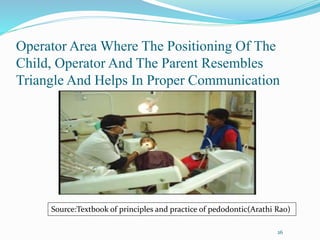 Operator Area Where The Positioning Of The
Child, Operator And The Parent Resembles
Triangle And Helps In Proper Communication
26
Source:Textbook of principles and practice of pedodontic(Arathi Rao)
 