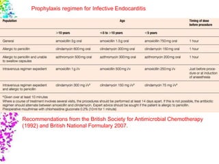 Prophylaxis regimen for Infective Endocarditis
Recommendations from the British Society for Antimicrobial Chemotherapy
(1992) and British National Formulary 2007.
 