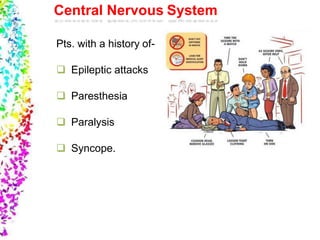 Central Nervous System
Pts. with a history of-
 Epileptic attacks
 Paresthesia
 Paralysis
 Syncope.
 