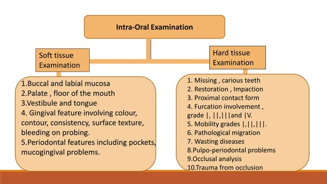 intraoral and extraoral examination.pptx