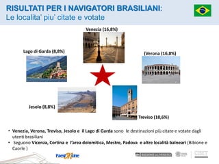 •Venezia, Verona, Treviso, Jesolo e il Lago di Garda sono le destinazioni più citate e votate dagli utenti brasiliani 
• S...