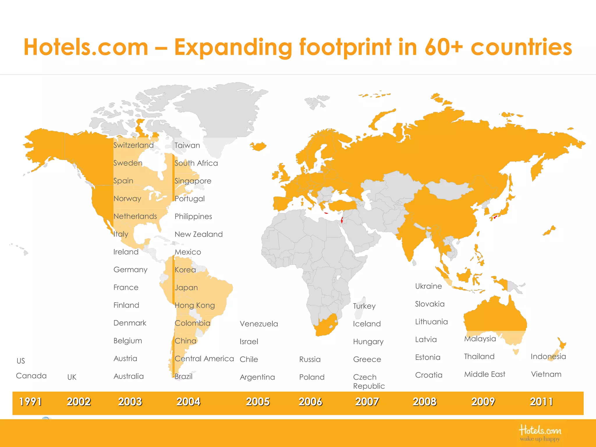 20092008200720062004200320021991
UK
US
Poland
Russia
Middle East
Thailand
Malaysia
Ukraine
Slovakia
Croatia
Estonia
Latvia
Lithuania
Turkey
Czech
Republic
Greece
Hungary
Iceland
Argentina
Chile
Israel
Venezuela
Taiwan
South Africa
Singapore
Portugal
Philippines
New Zealand
Mexico
Korea
Japan
Hong Kong
Brazil
Central America
China
Colombia
Switzerland
Sweden
Spain
Norway
Netherlands
Italy
Ireland
Germany
France
Finland
Australia
Austria
Belgium
Denmark
2011
Vietnam
Indonesia
Canada
2005
Hotels.com – Expanding footprint in 60+ countries
 