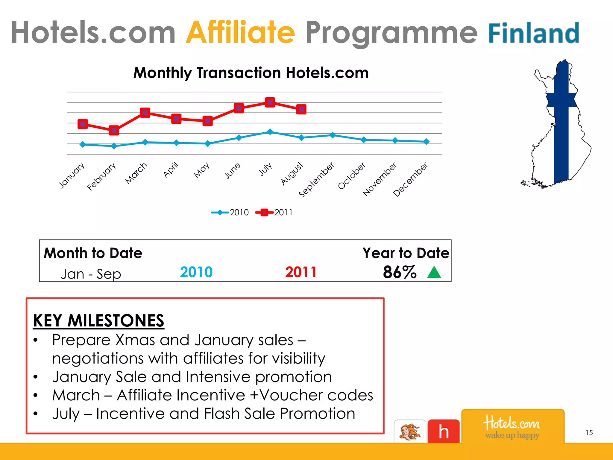 15
Hotels.com Affiliate Programme
KEY MILESTONES
• Prepare Xmas and January sales –
negotiations with affiliates for visibility
• January Sale and Intensive promotion
• March – Affiliate Incentive +Voucher codes
• July – Incentive and Flash Sale Promotion
Month to Date Year to Date
Jan - Sep 2010 2011 86% p
Monthly Transaction Hotels.com
2010 2011
 