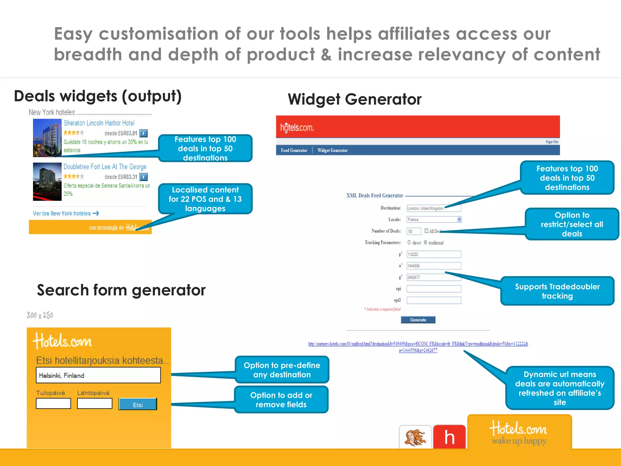 Easy customisation of our tools helps affiliates access our
breadth and depth of product & increase relevancy of content
Deals widgets (output)
Features top 100
deals in top 50
destinations
Localised content
for 22 POS and & 13
languages
Features top 100
deals in top 50
destinations
Option to
restrict/select all
deals
Supports Tradedoubler
tracking
Dynamic url means
deals are automatically
refreshed on affiliate’s
site
Option to pre-define
any destination
Option to add or
remove fields
Search form generator
Widget Generator
 
