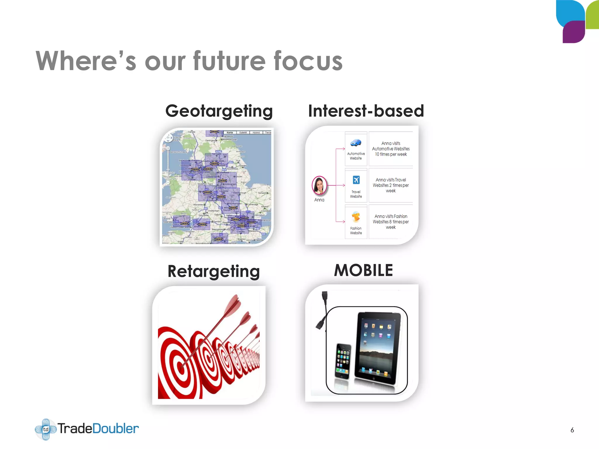 Where’s our future focus
6
Interest-basedGeotargeting
Retargeting MOBILE
 