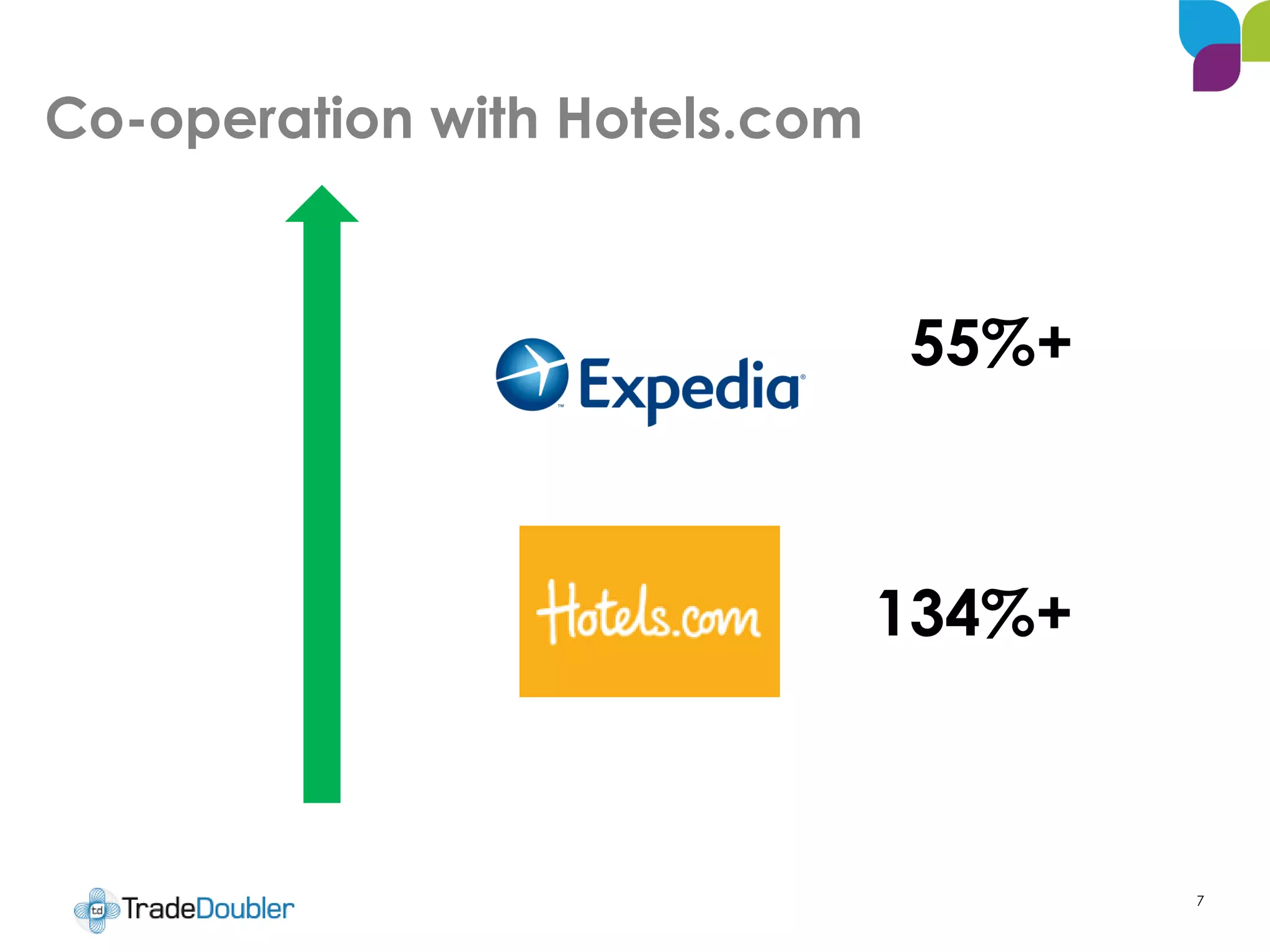 Co-operation with Hotels.com
55%+
134%+
7
 