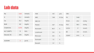 Lab data
Na 116 mmol/L
K 5.1 mmol/L
Ca 9.2 mg/dL
BUN 63 mg/dL
Creatinine 3.74 mg/dL
ALT (SGPT) 9 IU/L
Glucose AC 244 mg/dL
HGB 8.8 g/dL
WBC 7.68 10 3/μL
WBC DC
Platelet 427 10 3/μL
Neutrophil 80.7 %
Lymphocyte 9.4 %
Monocyte 8.5 %
Eosinophil 1.3 %
Basophil 0.1 %
ALBUMIN 3 gm/dL
VBG
PH 7.465
PCO2 24.2 mmHg
PO2 98.3 mmHg
HCO3- 17 mmol/L
BE -5.5 mmol/L
O2SAT 97.9 %
 