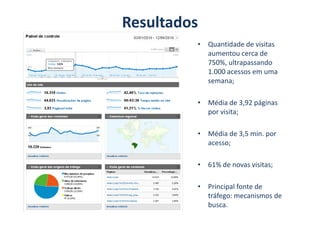 Resultados
         • Quantidade de visitas
           aumentou cerca de
           750%, ultrapassando
           1.000 acessos em uma
           semana;

         • Média de 3,92 páginas
           por visita;

         • Média de 3,5 min. por
           acesso;

         • 61% de novas visitas;

         • Principal fonte de
           tráfego: mecanismos de
           busca.
 