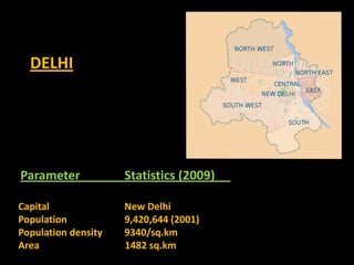 DELHI




Parameter            Statistics (2009)

Capital              New Delhi
Population           9,420,644 (2001)
Population density   9340/sq.km
Area                 1482 sq.km
 