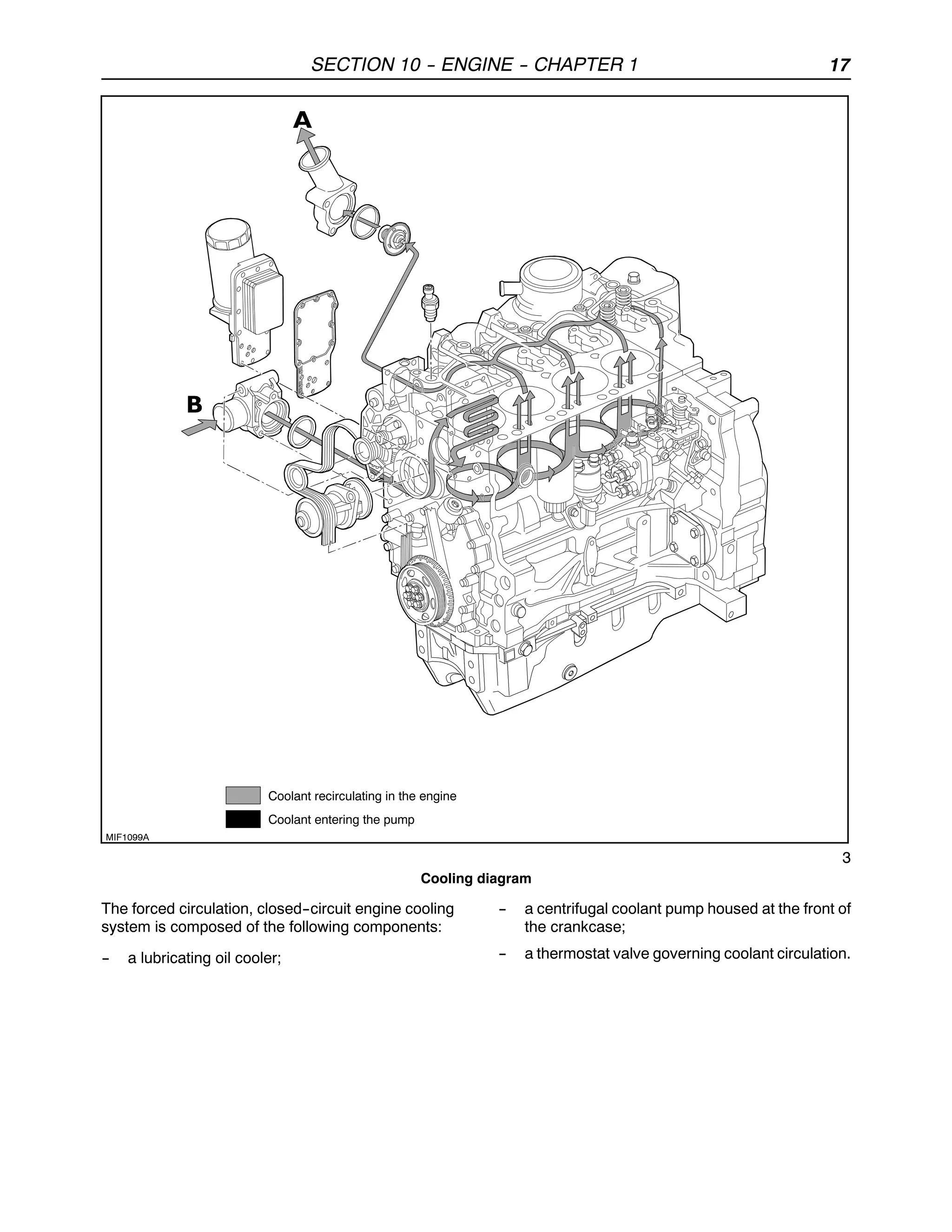 Case ih farmall 95 n tractor service repair manual | PDF