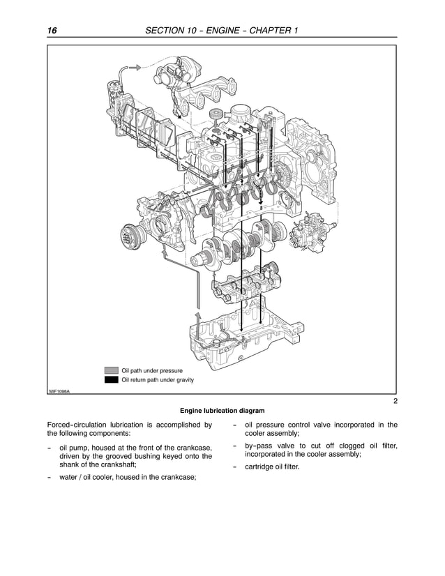Case ih farmall 95 n tractor service repair manual | PDF