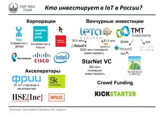 Источники:    Open  Systems  Publications,  RVC,  rusbase.vc
Корпорации Венчурные  инвестиции
Акселераторы
Crowd  Funding
Совместно  с
ФРИИ
Со-­инвестор  в  
Fibrum
Кто  инвестирует  в  IoT в  России?
StarNet VC
$50  млн  
планируют  
инвестировать
$250K N/A
N/A
$3,5  млн
$200  млн  планируют  
инвестировать
$1,5  млн
8+  IoT стартапов в  
акселераторе
 