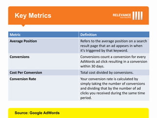 Key Metrics

Metric                     Definition
Average Position           Refers to the average position on a search
                           result page that an ad appears in when
                           it's triggered by that keyword.
Conversions                Conversions count a conversion for every
                           AdWords ad click resulting in a conversion
                           within 30 days.
Cost Per Conversion        Total cost divided by conversions.
Conversion Rate            Your conversion rate is calculated by
                           simply taking the number of conversions
                           and dividing that by the number of ad
                           clicks you received during the same time
                           period.


  Source: Google AdWords
 