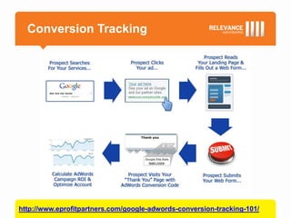 Conversion Tracking




http://www.eprofitpartners.com/google-adwords-conversion-tracking-101/
 