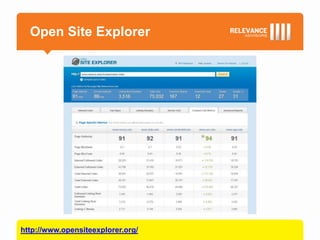 Open Site Explorer




http://www.opensiteexplorer.org/
 