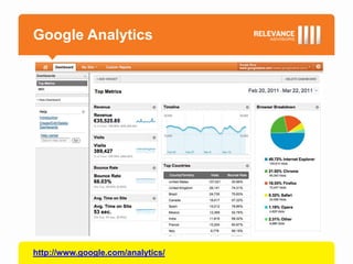 Google Analytics




http://www.google.com/analytics/
 