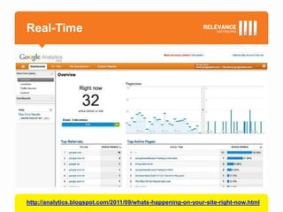 Real-Time




http://analytics.blogspot.com/2011/09/whats-happening-on-your-site-right-now.html
 